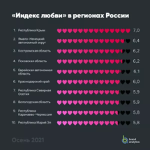 Названы самые любвеобильные регионы России